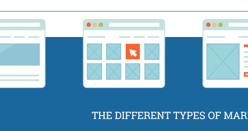 different types of marketing