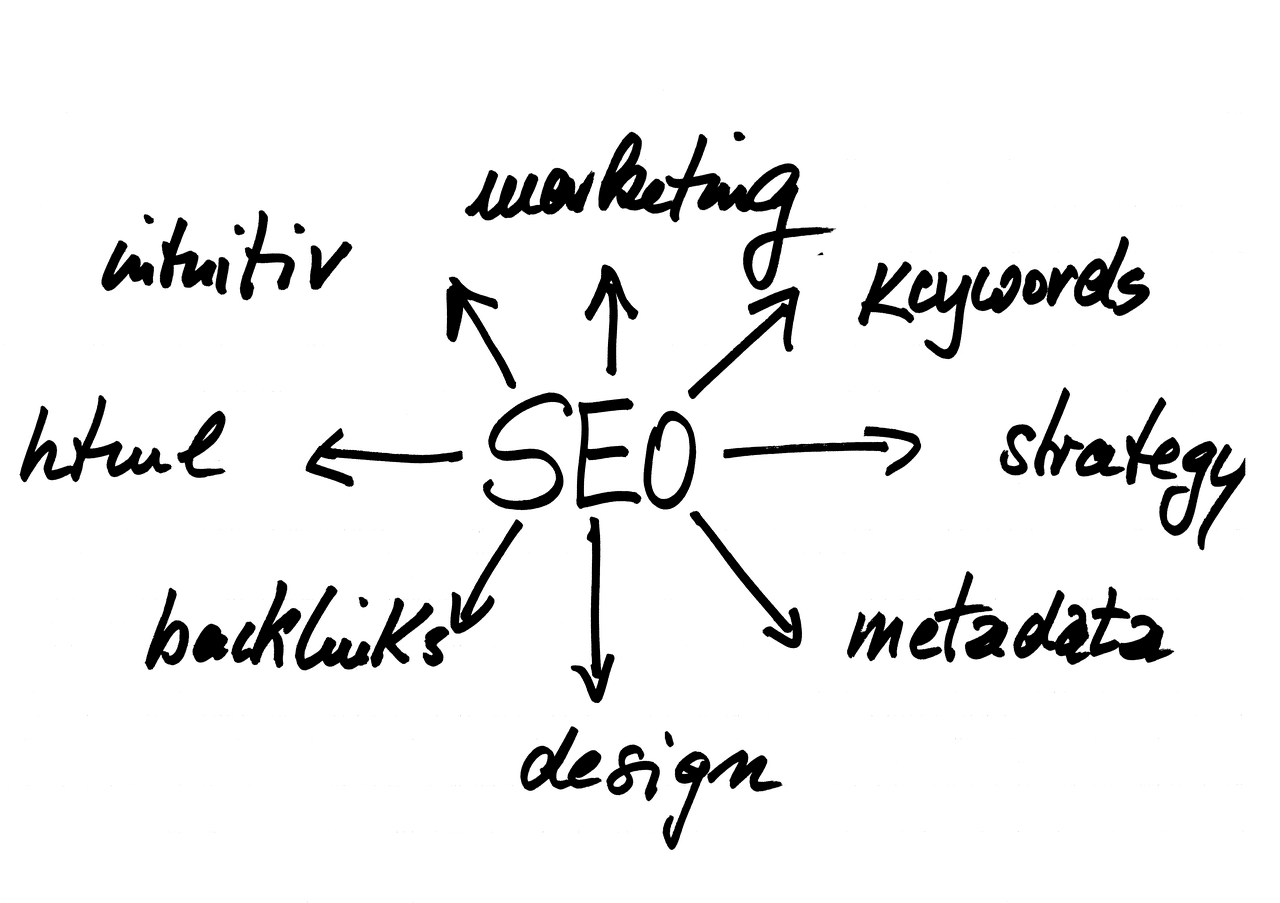 SEO Checklist